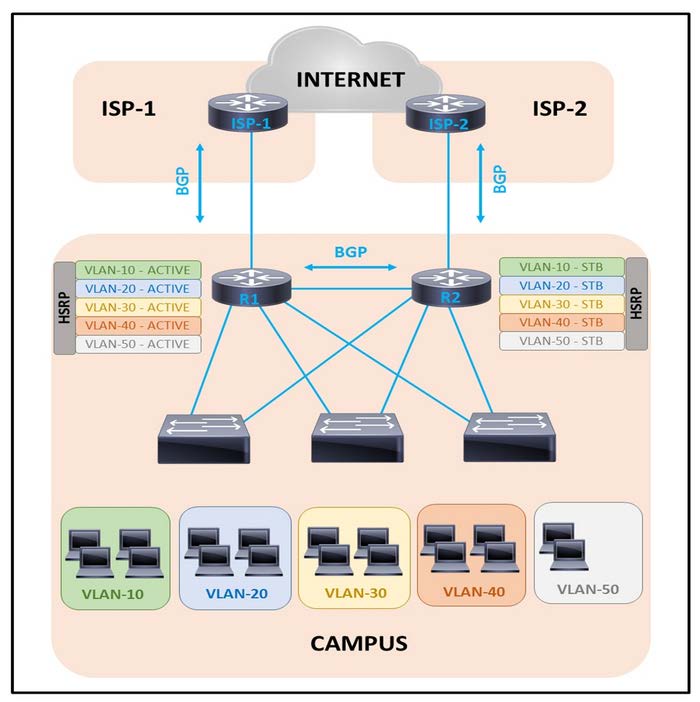 2025 Cisco 300-420 dumps questions 5