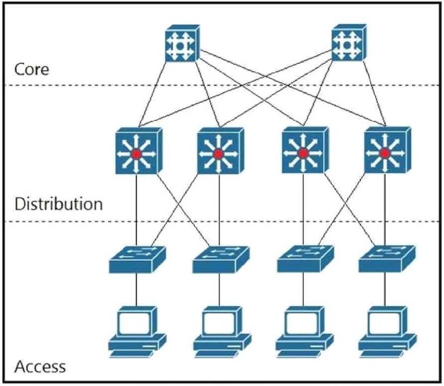 2025 Cisco 300-420 dumps questions 9