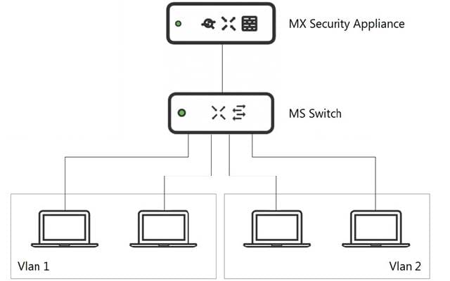 Cisco 500-220 ECMS dumps questions 13