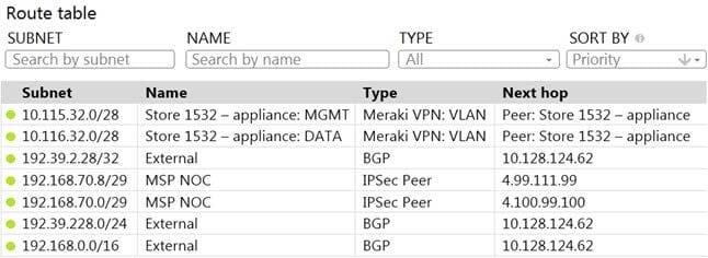Cisco 500-220 ECMS dumps questions 2