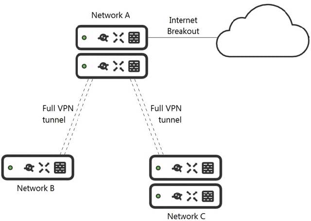 Cisco 500-220 ECMS dumps questions 4