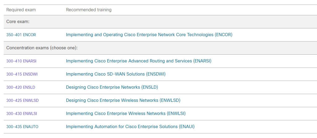 CCNP Enterprise certification exam