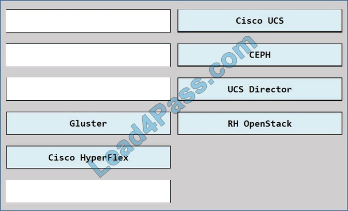 new 300-415 dumps questions 15-1