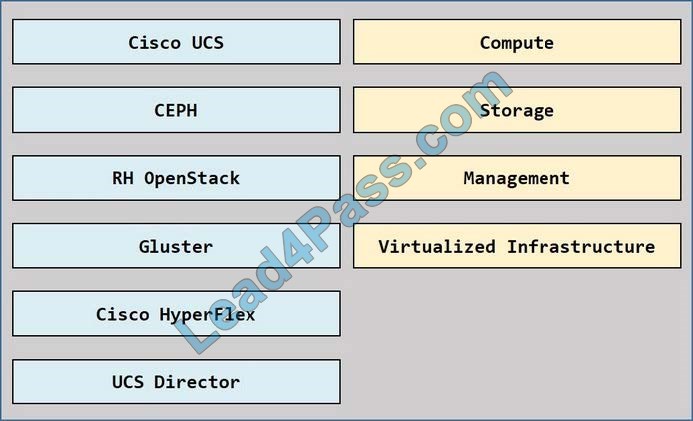 new 300-415 dumps questions 15