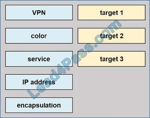 new 300-415 dumps questions 7