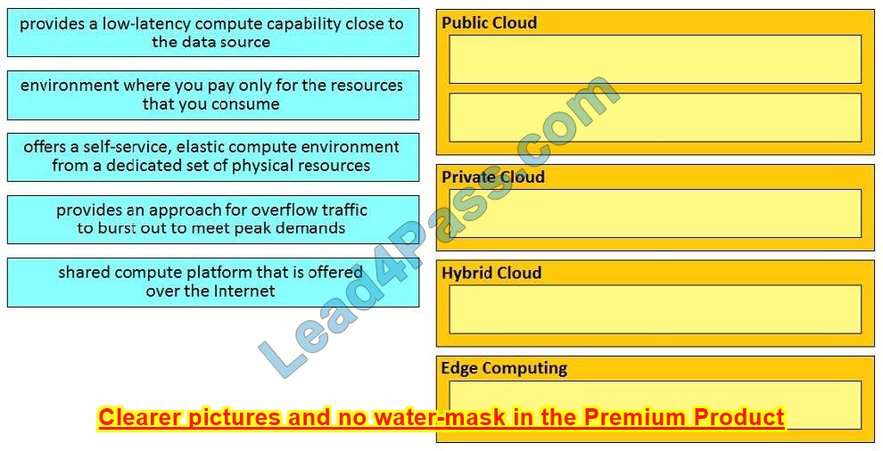 latest DevNet Associate 200-901 Dumps questions 1-1