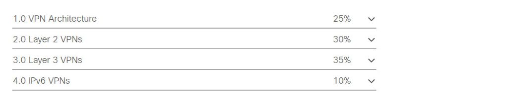 300-515-SPVI-Exam-topics