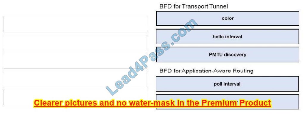 CCNP Enterprise 300-415 dumps exam materials 15-1