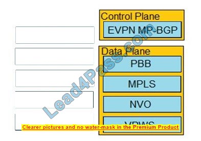 300-515 SVPI Topic Exam Questions 7-1