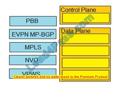 300-515 SVPI Topic Exam Questions 7