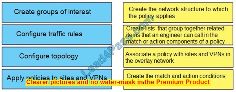 CCNP Enterprise 300-415 dumps exam materials 9