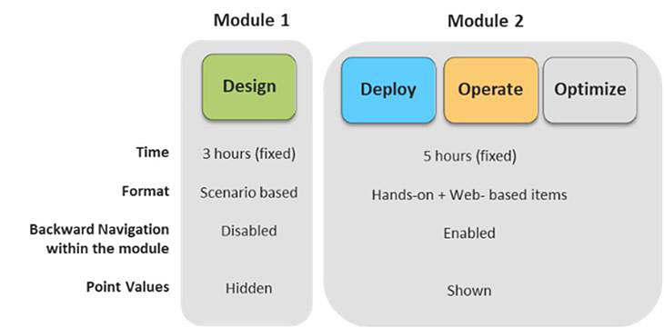 ccie change