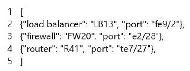 New CCNA 200-301 Practice Questions 1