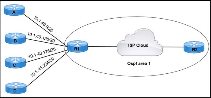 New CCNA 200-301 Practice Questions 14