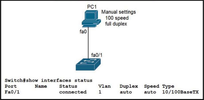 New CCNA 200-301 Practice Questions 6